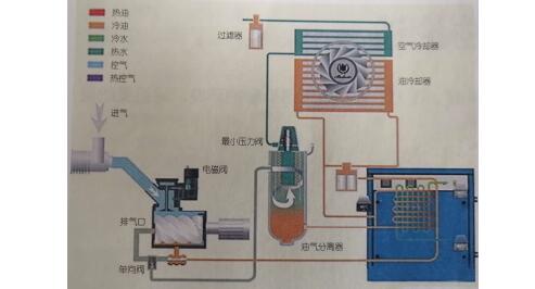 空壓機(jī)余熱回收系統(tǒng) 空壓機(jī)余熱回收系統(tǒng)
